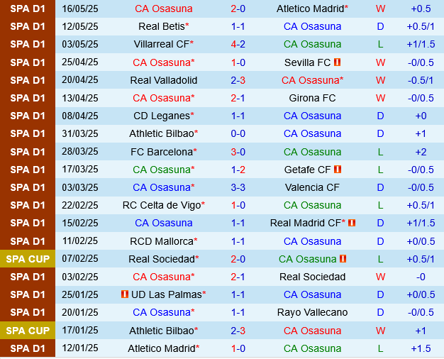 Osasuna vs Espanyol Osasuna vs Espanyol