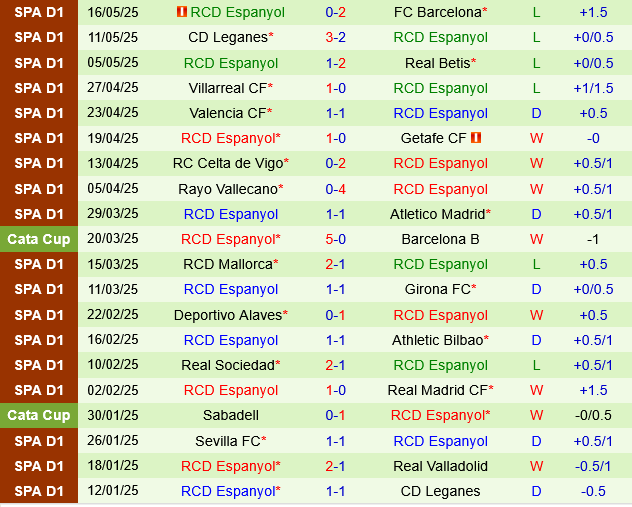 Osasuna vs Espanyol Osasuna vs Espanyol