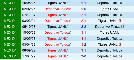 Toluca vs Tigres UANL