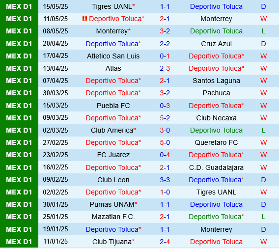 Toluca vs Tigres UANL