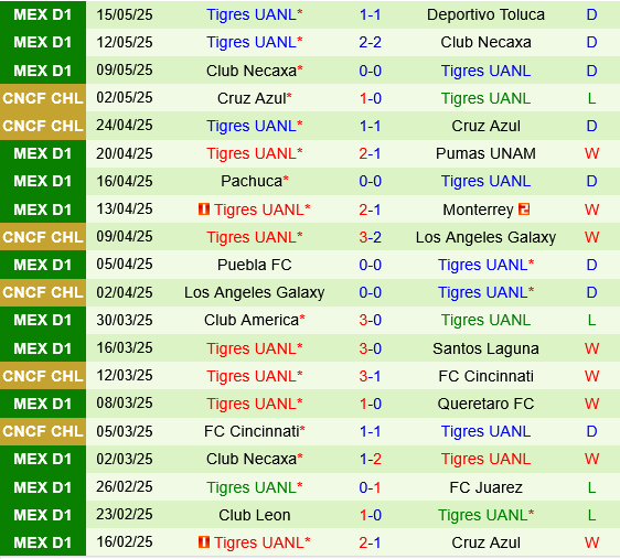 Toluca vs Tigres UANL