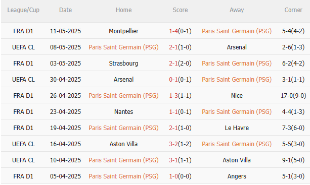 Nhận định PSG vs Auxerre (2h00 ngày 185) Chiến thắng ngày hạ màn 3 Nhận định PSG vs Auxerre (2h00 ngày 185) Chiến thắng ngày hạ màn 3