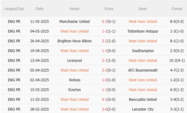 West Ham vs Nottingham West Ham vs Nottingham