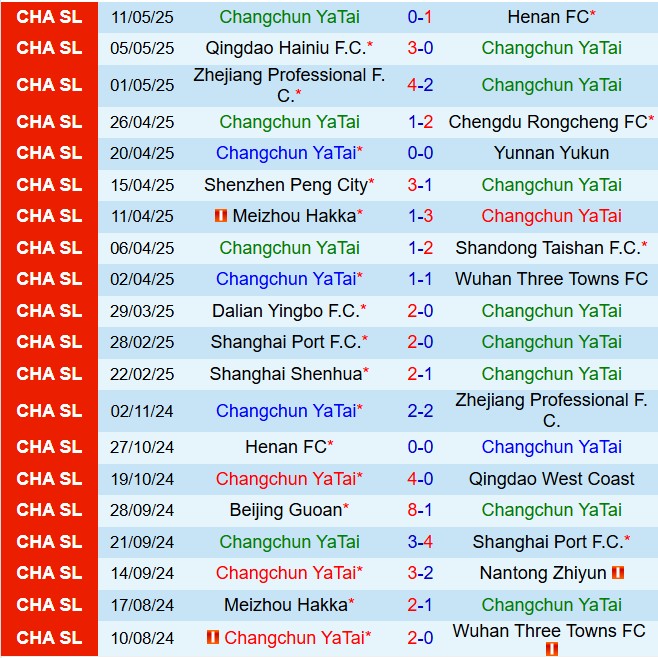 Nhận định Changchun Yatai vs Tianjin Jinmen Tiger 18h00 ngày 175 (VĐQG Trung Quốc 2025) 2