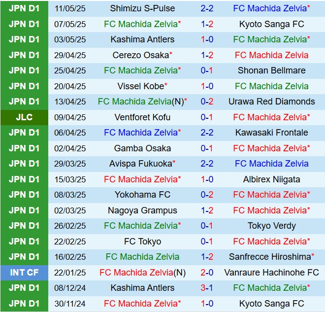Nhận định Machida Zelvia vs Kashiwa Reysol 12h00 ngày 175 (VĐQG Nhật Bản 2025) 2