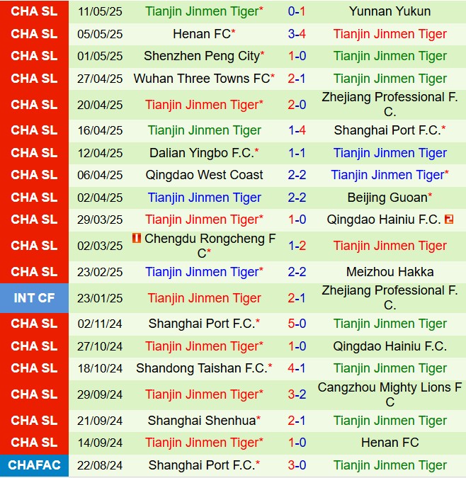 Nhận định Changchun Yatai vs Tianjin Jinmen Tiger 18h00 ngày 175 (VĐQG Trung Quốc 2025) 3