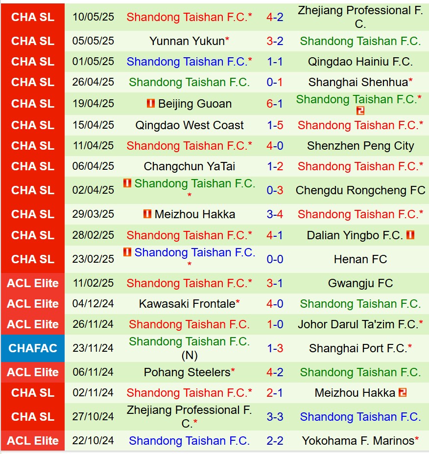 Nhận định Shanghai Port vs Shandong Taishan 19h00 ngày 175 (VĐQG Trung Quốc) 3 Nhận định Shanghai Port vs Shandong Taishan 19h00 ngày 175 (VĐQG Trung Quốc) 3