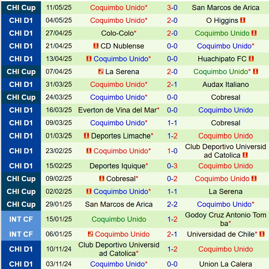 Nhận định Union La Calera vs Coquimbo Unido 7h00 ngày 175 (VĐQG Chile) 3