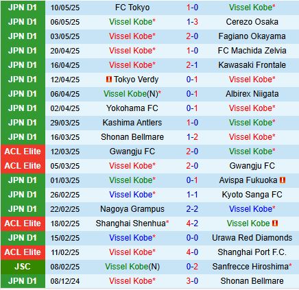 Nhận định Vissel Kobe vs Gamba Osaka 12h00 ngày 175 (VĐQG Nhật Bản 2025) 2