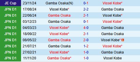 Nhận định Vissel Kobe vs Gamba Osaka 12h00 ngày 175 (VĐQG Nhật Bản 2025) 1
