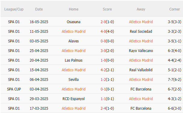 Nhận định Atletico Madrid vs Betis (0h00 ngày 195) Lợi thế sân nhà 3 Nhận định Atletico Madrid vs Betis (0h00 ngày 195) Lợi thế sân nhà 3