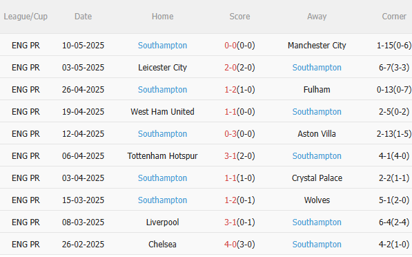Nhận định Everton vs Southampton (18h00 ngày 185) Lần cuối ở Goodison Park 4