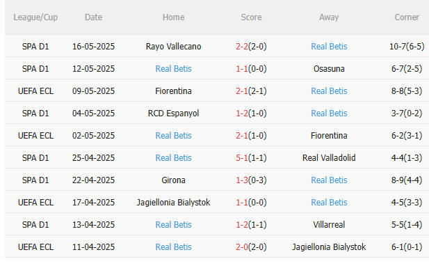 Nhận định Atletico Madrid vs Betis (0h00 ngày 195) Lợi thế sân nhà 4 Nhận định Atletico Madrid vs Betis (0h00 ngày 195) Lợi thế sân nhà 4