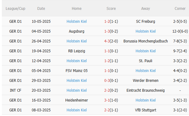 Phân tích, dự đoán phạt góc hiệp 1 trận đấu Dortmund vs Holstein Kiel (20h30 ngày 175) 2 Phân tích, dự đoán phạt góc hiệp 1 trận đấu Dortmund vs Holstein Kiel (20h30 ngày 175) 2