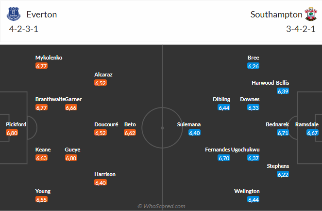 Nhận định Everton vs Southampton (18h00 ngày 185) Lần cuối ở Goodison Park 6