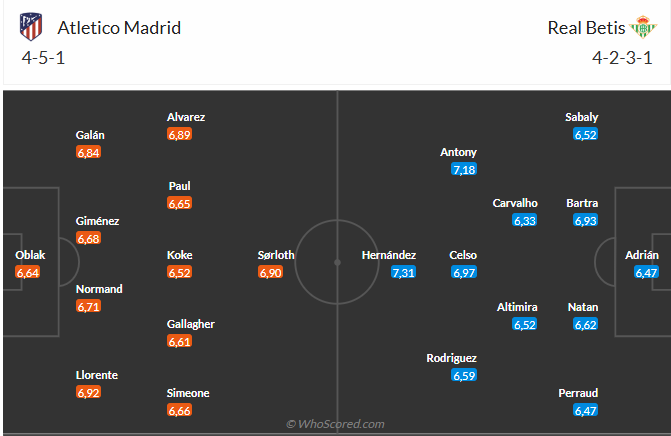 Nhận định Atletico Madrid vs Betis (0h00 ngày 195) Lợi thế sân nhà 6 Nhận định Atletico Madrid vs Betis (0h00 ngày 195) Lợi thế sân nhà 6