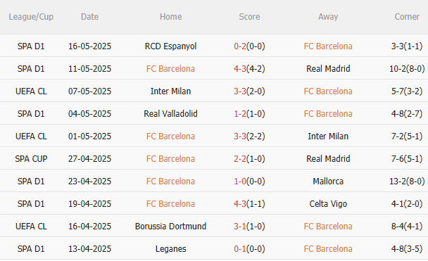 Nhận định Barca vs Villarreal (0h00 ngày 195) Không dễ cho chủ nhà 3 Nhận định Barca vs Villarreal (0h00 ngày 195) Không dễ cho chủ nhà 3