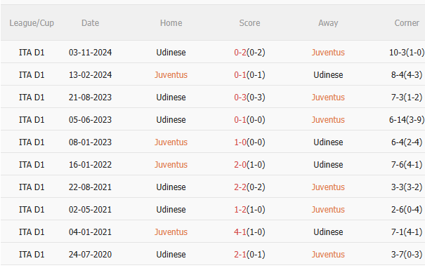 Nhận định Juventus vs Udinese (20h00 ngày 185) Nỗ lực giành 3 điểm 5 Nhận định Juventus vs Udinese (20h00 ngày 185) Nỗ lực giành 3 điểm 5
