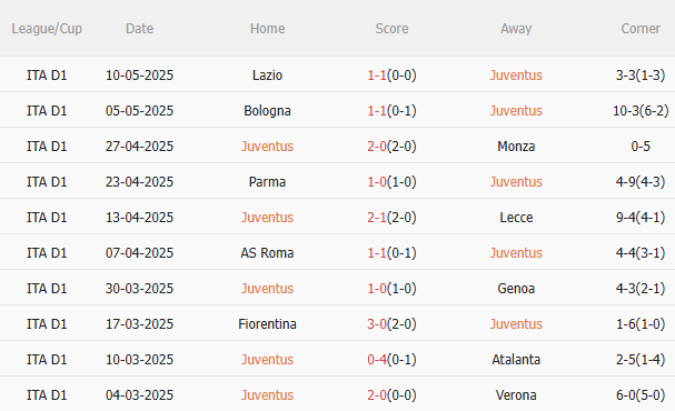 Nhận định Juventus vs Udinese (20h00 ngày 185) Nỗ lực giành 3 điểm 3 Nhận định Juventus vs Udinese (20h00 ngày 185) Nỗ lực giành 3 điểm 3