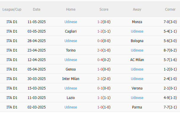 Nhận định Juventus vs Udinese (20h00 ngày 185) Nỗ lực giành 3 điểm 4