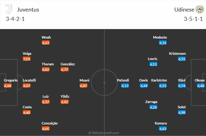 Nhận định Juventus vs Udinese (20h00 ngày 185) Nỗ lực giành 3 điểm 6