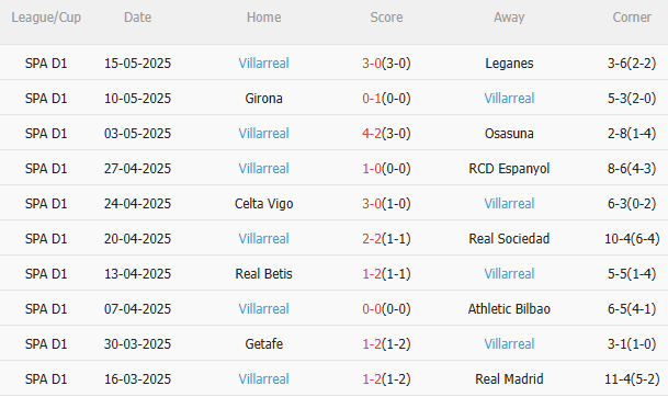 Nhận định Barca vs Villarreal (0h00 ngày 195) Không dễ cho chủ nhà 4