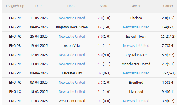Nhận định Arsenal vs Newcastle (22h30 ngày 185) Làm khó Pháo thủ 4