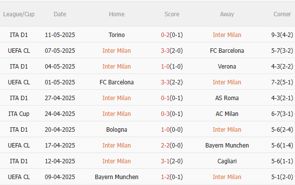 Nhận định Inter Milan vs Lazio (20h00 ngày 185) Căng thẳng tột độ 3 Nhận định Inter Milan vs Lazio (20h00 ngày 185) Căng thẳng tột độ 3