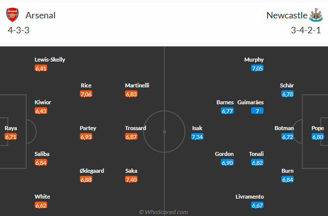 Nhận định Arsenal vs Newcastle (22h30 ngày 185) Làm khó Pháo thủ 6