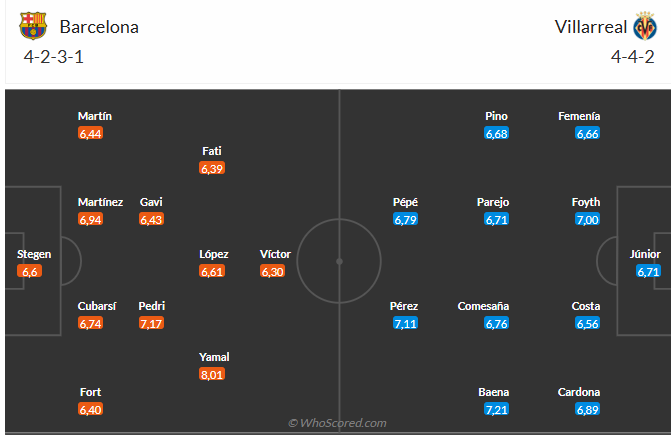 Nhận định Barca vs Villarreal (0h00 ngày 195) Không dễ cho chủ nhà 6
