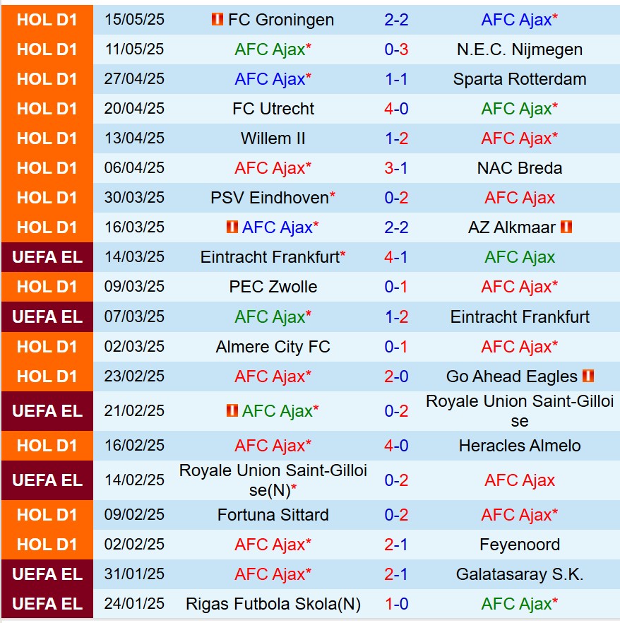 Nhận định Ajax vs Twente 19h30 ngày 185 (VĐQG Hà Lan) 2