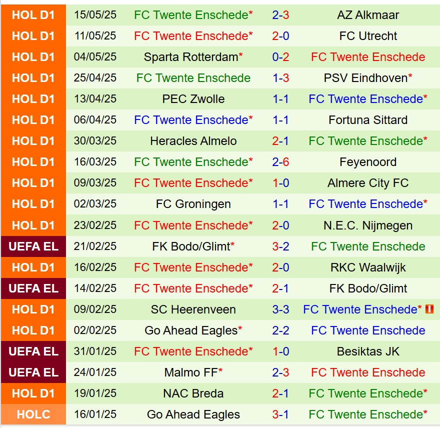 Nhận định Ajax vs Twente 19h30 ngày 185 (VĐQG Hà Lan) 3