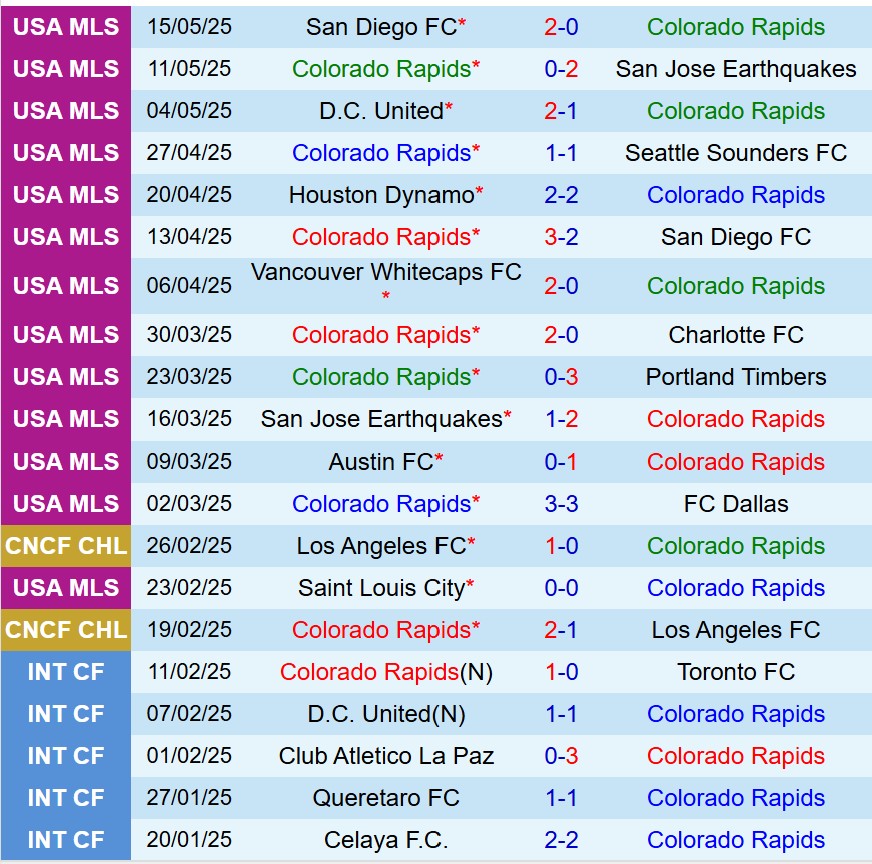 Nhận định Colorado Rapids vs Real Salt Lake 8h30 ngày 185 (Nhà nghề Mỹ) 2 Nhận định Colorado Rapids vs Real Salt Lake 8h30 ngày 185 (Nhà nghề Mỹ) 2
