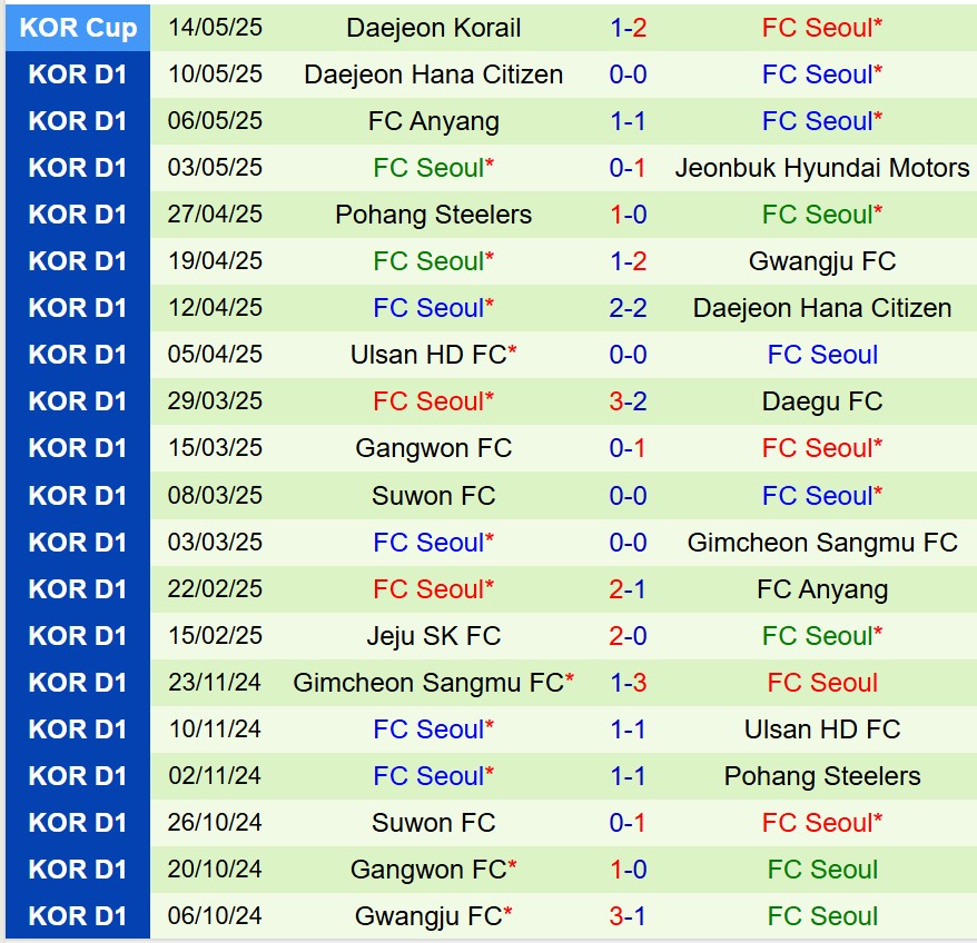 Nhận định Daegu vs FC Seoul 14h30 ngày 185 (VĐQG Hàn Quốc) 3 Nhận định Daegu vs FC Seoul 14h30 ngày 185 (VĐQG Hàn Quốc) 3