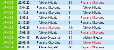 Nhận định Fagiano Okayama vs Albirex Niigata 13h00 ngày 185 (VĐQG Nhật Bản 2025) 1