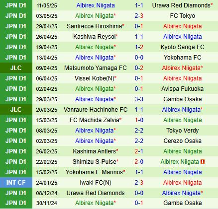 Nhận định Fagiano Okayama vs Albirex Niigata 13h00 ngày 185 (VĐQG Nhật Bản 2025) 3