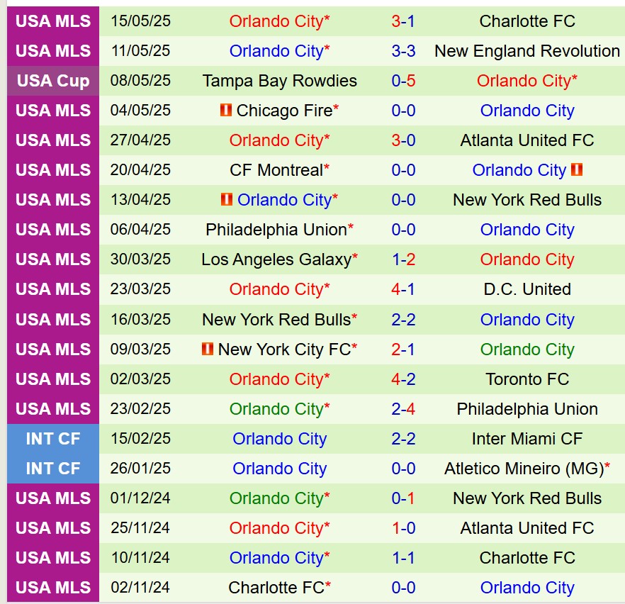 Nhận định Inter Miami vs Orlando 6h00 ngày 195 (Nhà nghề Mỹ) 3 Nhận định Inter Miami vs Orlando 6h00 ngày 195 (Nhà nghề Mỹ) 3