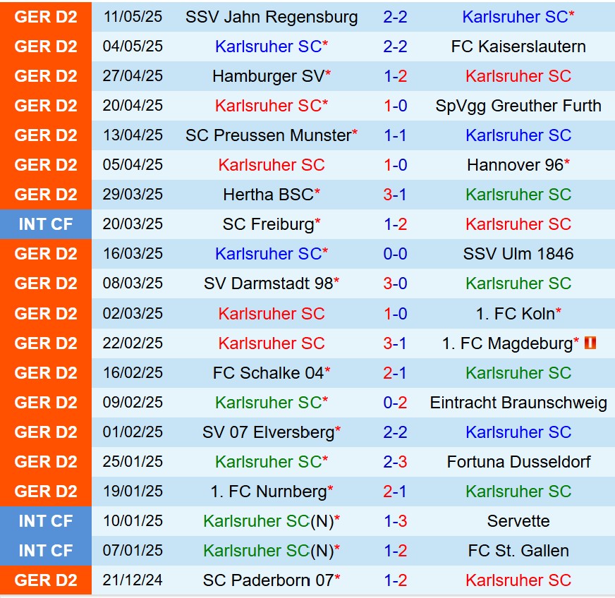 Nhận định Karlsruher vs Paderborn 20h30 ngày 185 (Hạng 2 Đức) 2 Nhận định Karlsruher vs Paderborn 20h30 ngày 185 (Hạng 2 Đức) 2