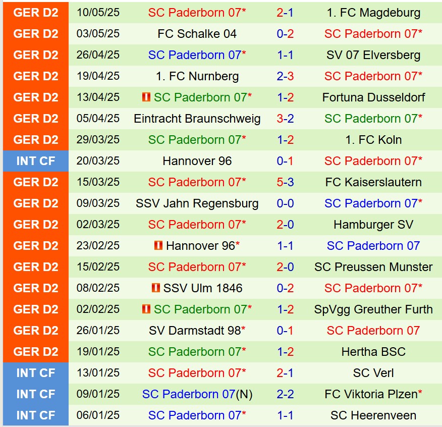 Nhận định Karlsruher vs Paderborn 20h30 ngày 185 (Hạng 2 Đức) 3 Nhận định Karlsruher vs Paderborn 20h30 ngày 185 (Hạng 2 Đức) 3