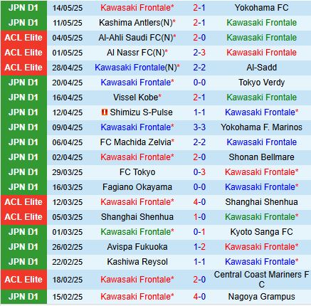 Nhận định Kawasaki Frontale vs Cerezo Osaka 13h00 ngày 185 (VĐQG Nhật Bản 2025) 2