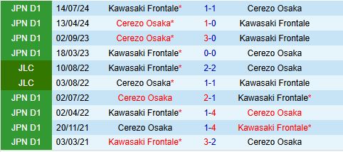 Nhận định Kawasaki Frontale vs Cerezo Osaka 13h00 ngày 185 (VĐQG Nhật Bản 2025) 1