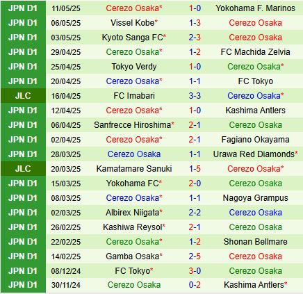 Nhận định Kawasaki Frontale vs Cerezo Osaka 13h00 ngày 185 (VĐQG Nhật Bản 2025) 3