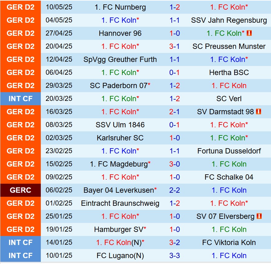 Nhận định Koln vs Kaiserslautern 20h30 ngày 185 (Hạng 2 Đức) 2 Nhận định Koln vs Kaiserslautern 20h30 ngày 185 (Hạng 2 Đức) 2