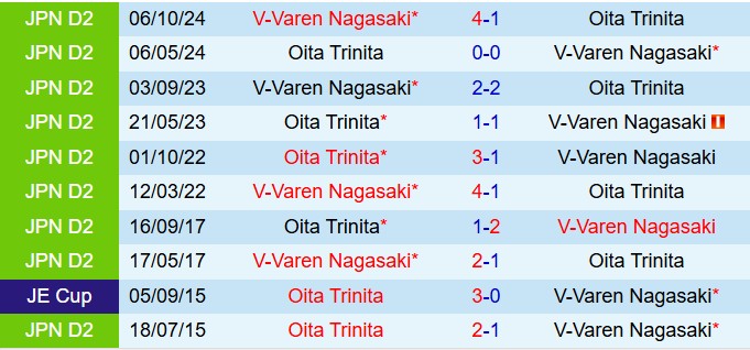 Nhận định Oita Trinita vs V-Varen Nagasaki 12h00 ngày 185 (Hạng 2 Nhật Bản 2025) 1