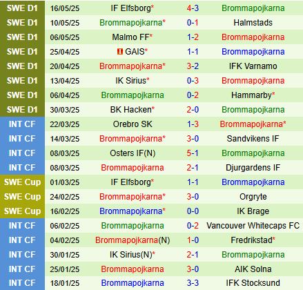 Nhận định Mjallby vs Brommapojkarna 0h00 ngày 205 (VĐQG Thụy Điển 2025) 3