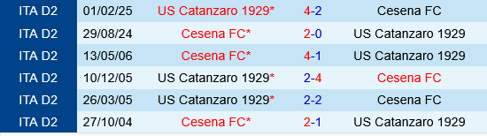 Catanzaro vs Cesena Catanzaro vs Cesena