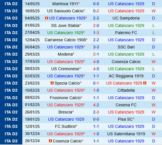 Catanzaro vs Cesena Catanzaro vs Cesena
