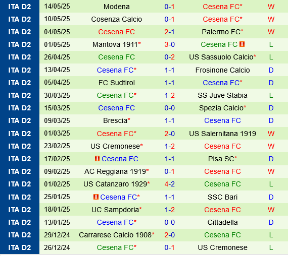 Catanzaro vs Cesena Catanzaro vs Cesena