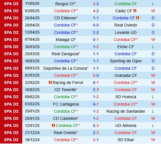 Cordoba vs Mirandes Cordoba vs Mirandes