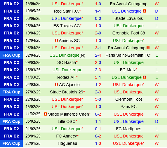 Metz vs Dunkerque Metz vs Dunkerque